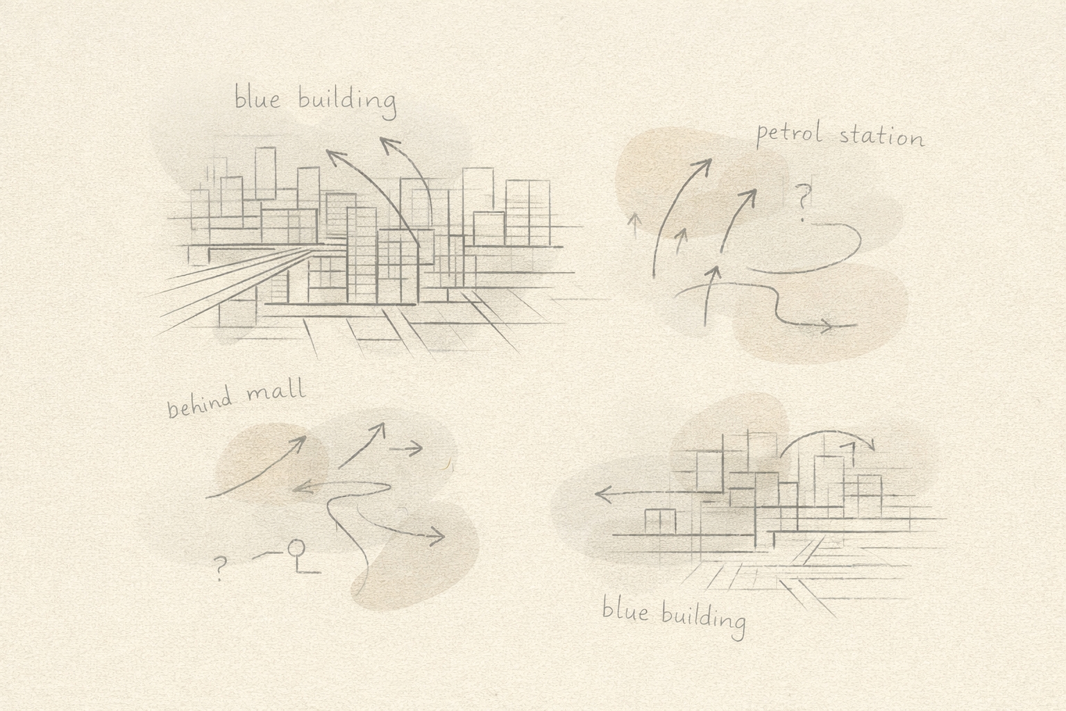 Landmark-based directions such as blue building, petrol station, and behind mall creating route ambiguity.