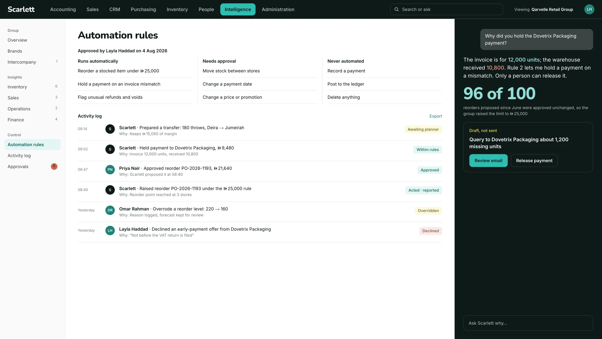 Automation rules: what runs automatically, what needs approval and what is never automated, with an activity log of the assistant's actions and the people who approved or overrode them